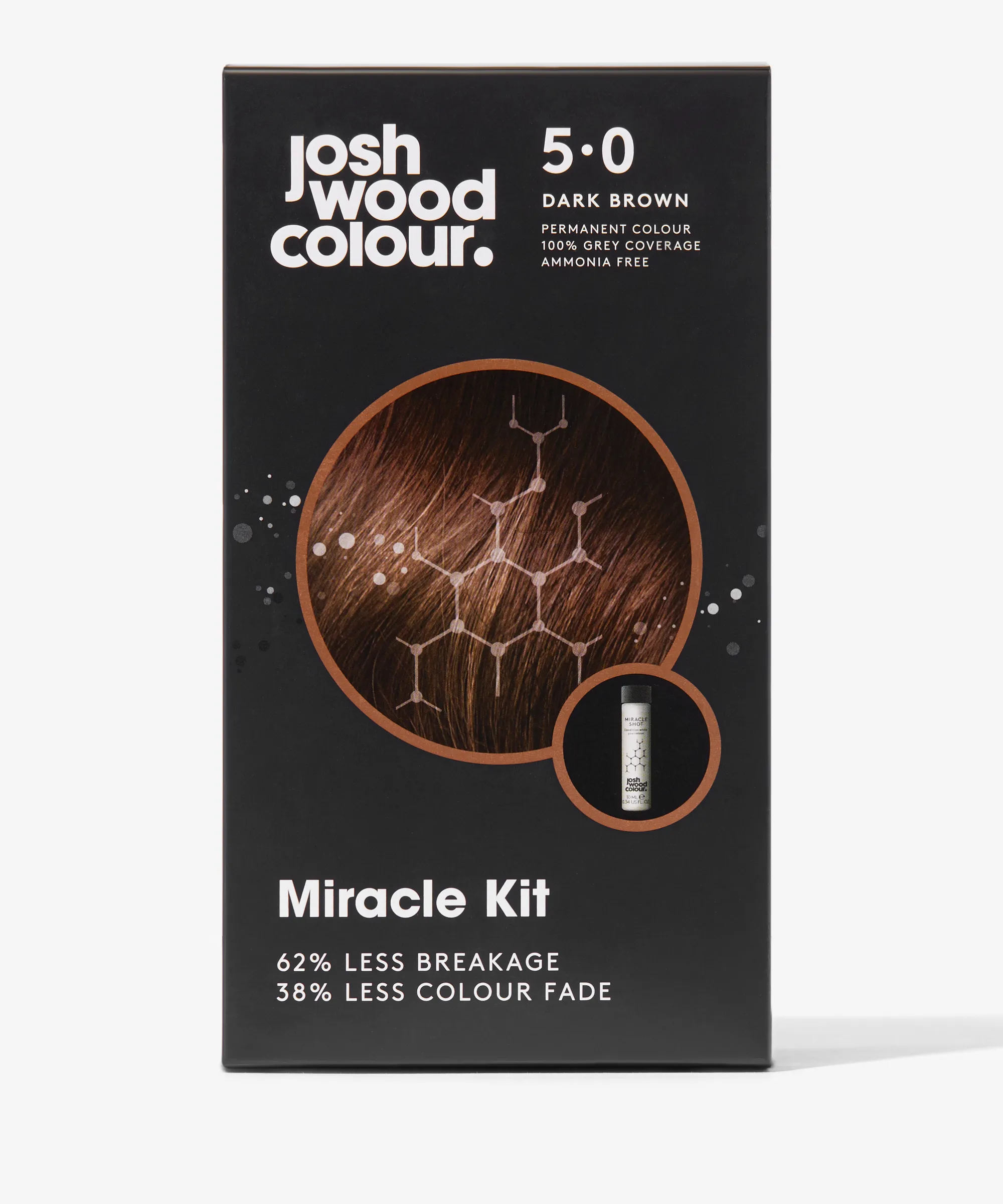 Miracle Kit